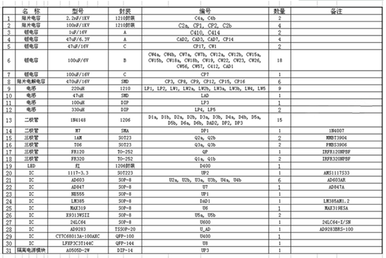 PCB抄板(图3) PCB抄板(图3)