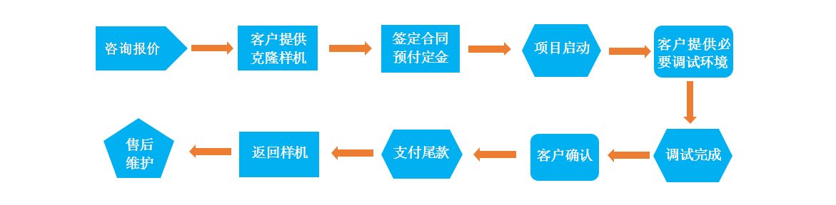 样机制作(图8) 样机制作(图8)